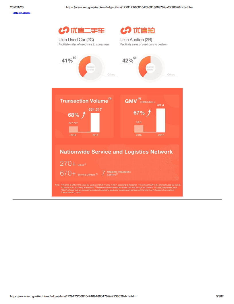 优信（UXIN）美股IPO招股说明书（更新版）.pdf 第5页