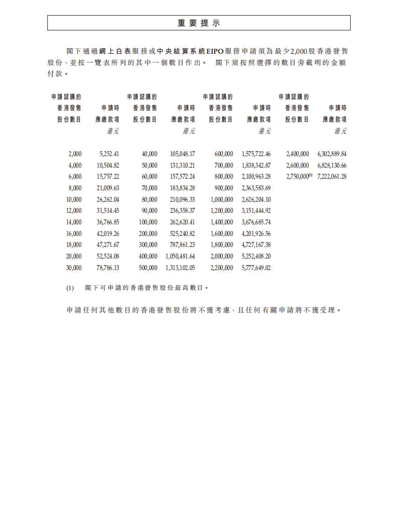 友和集团上市招股说明书.pdf 第4页