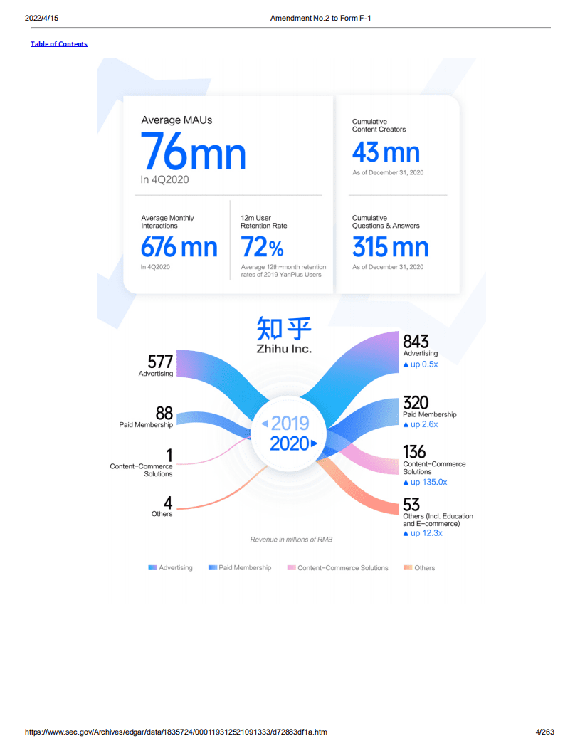 知乎（ZH） 美股IPO招股说明书（更新版）.pdf 第4页