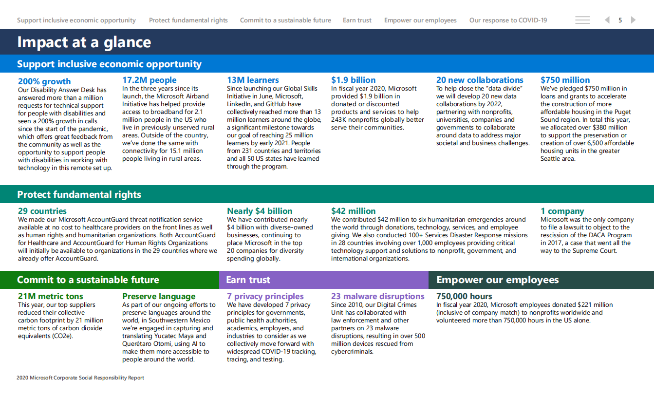 微软：2020年企业社会责任报告（英文版）.pdf 第5页
