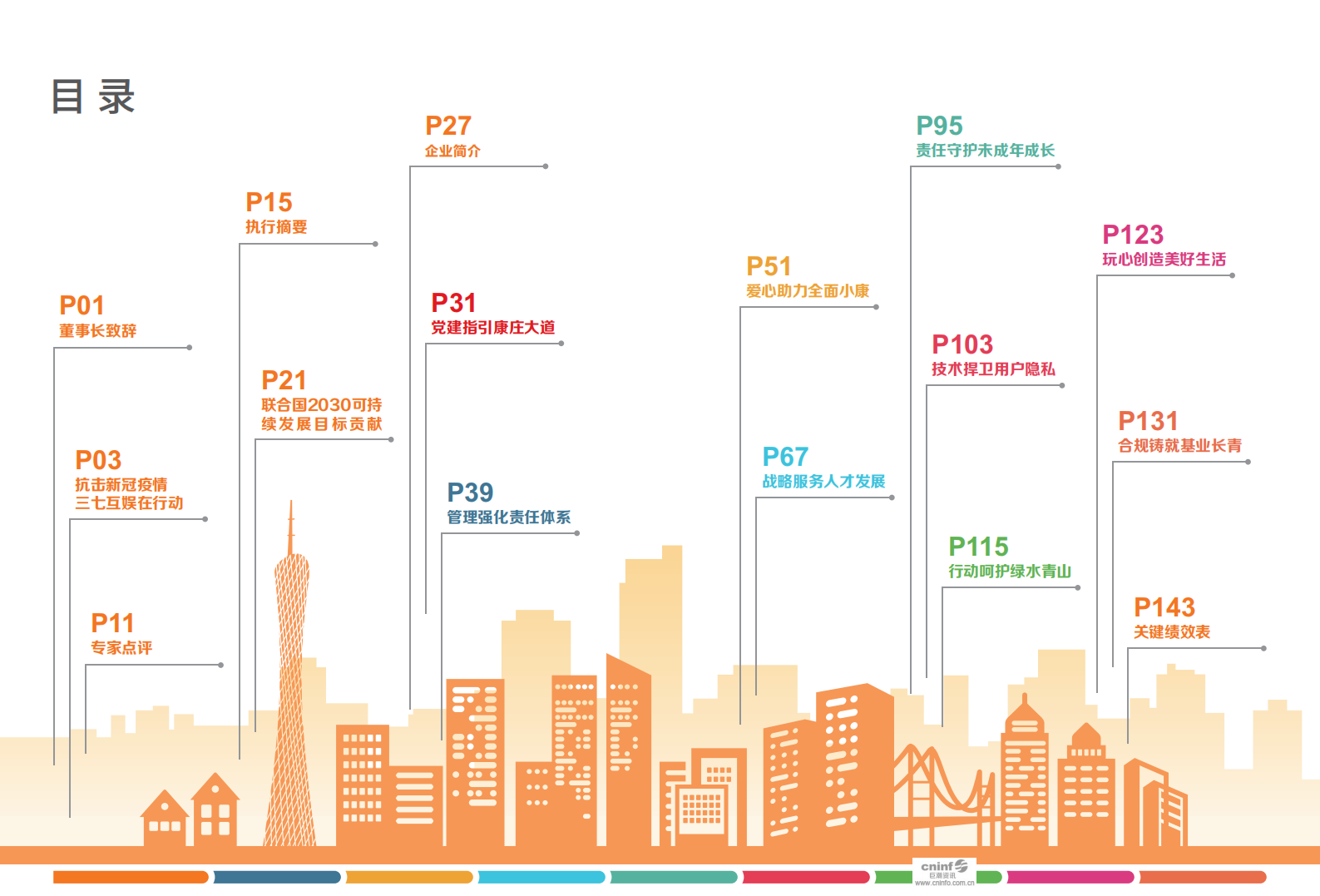 芜湖三七互娱网络科技集团股份有限公司2019年度社会责任报告.PDF 第3页