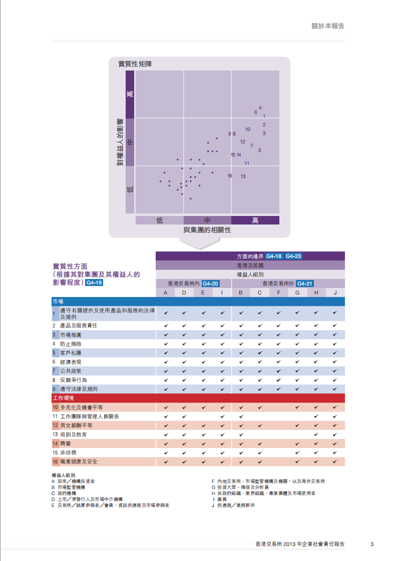 香港交易所2013年企业社会责任报告.PDF 第5页