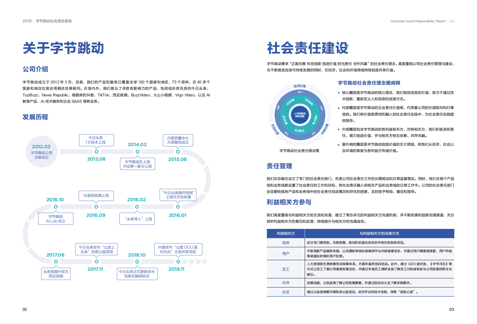 2018北京字节跳动企业社会责任报告.pdf 第3页