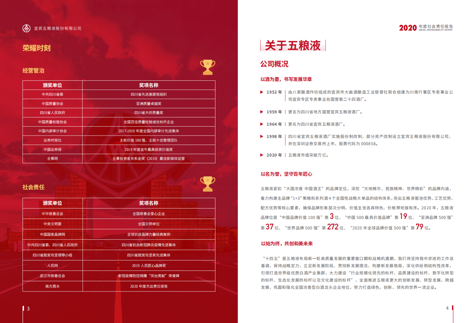 五粮液：2020年度社会责任报告.PDF 第6页