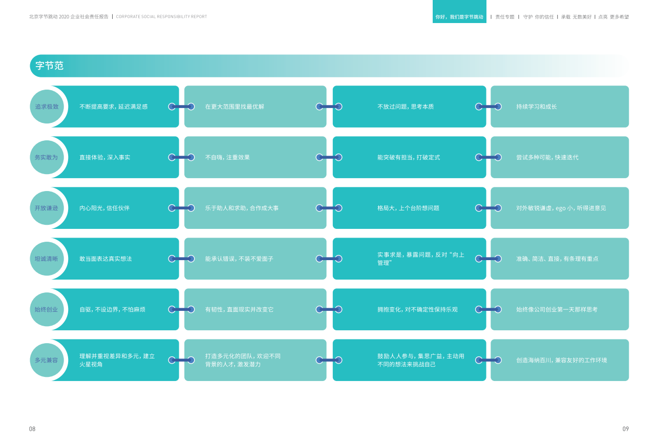 2020北京字节跳动企业社会责任报告.pdf 第6页