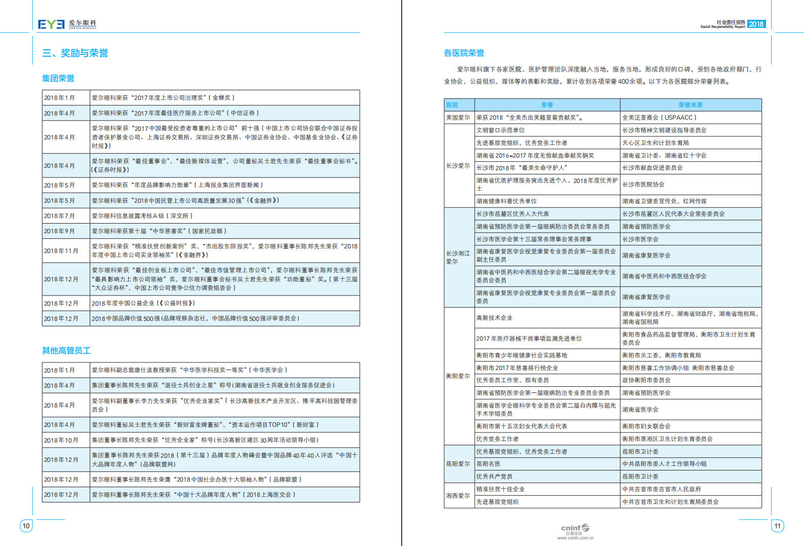 爱尔眼科医院集团股份有限公司2018年度社会责任报告.pdf 第6页