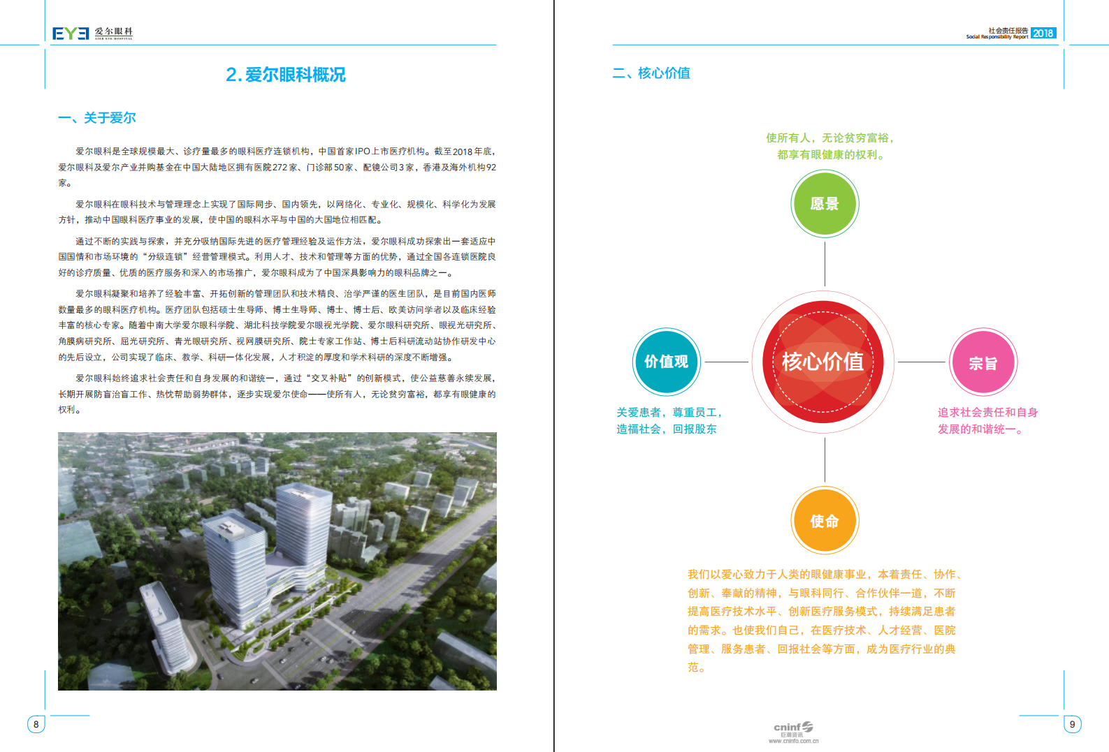 爱尔眼科医院集团股份有限公司2018年度社会责任报告.pdf 第5页