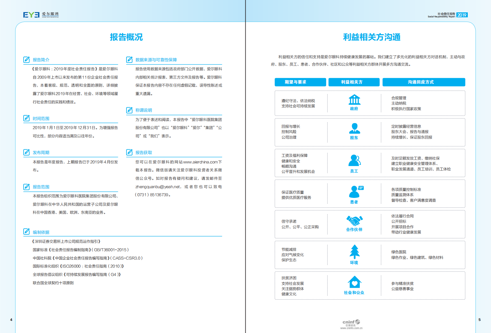 爱尔眼科医院集团股份有限公司2019年度社会责任报告.pdf 第3页