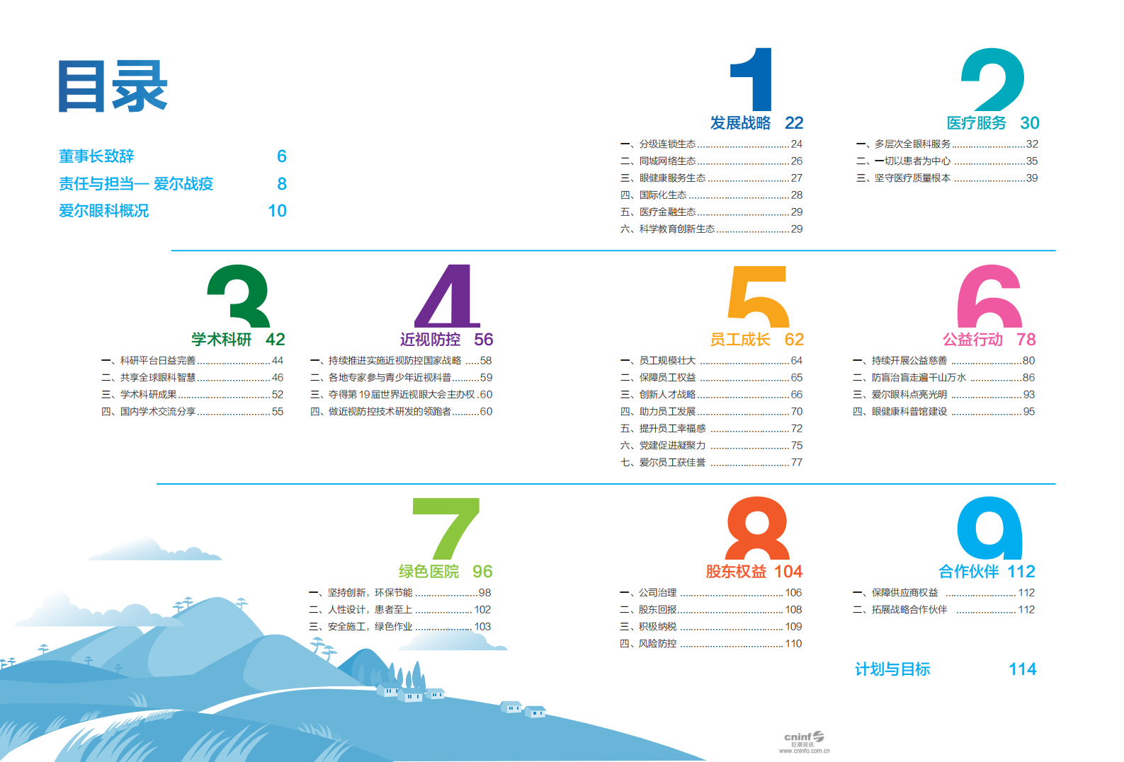 爱尔眼科医院集团股份有限公司2019年度社会责任报告.pdf 第2页