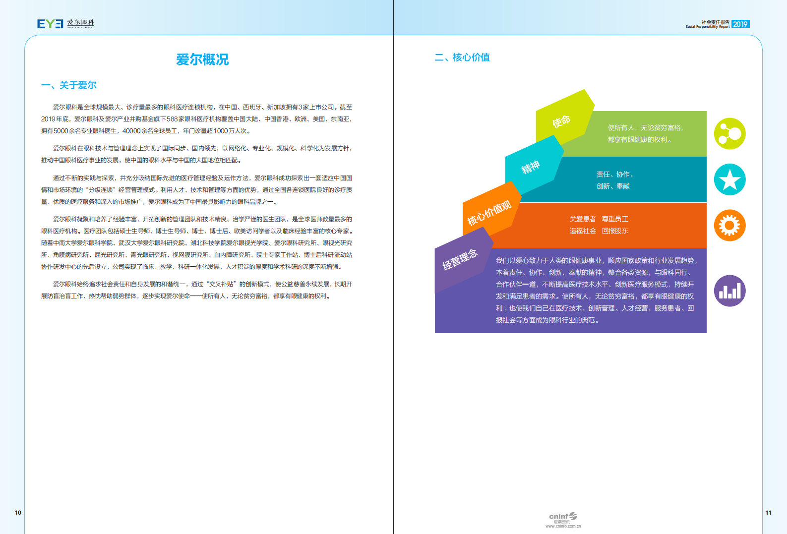 爱尔眼科医院集团股份有限公司2019年度社会责任报告.pdf 第6页