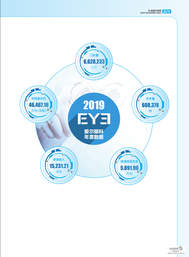 爱尔眼科医院集团股份有限公司2019年度社会责任报告.pdf 第1页
