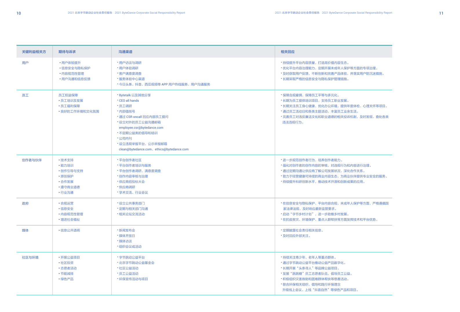 2021北京字节跳动企业社会责任报告.pdf 第6页