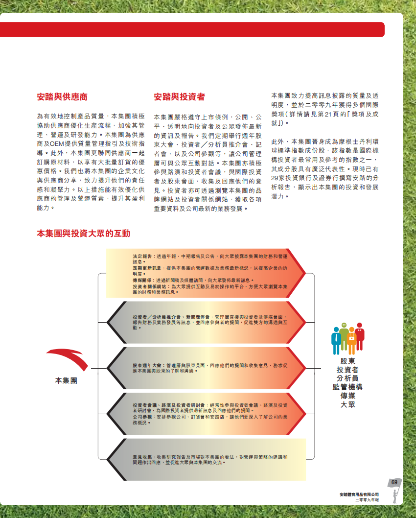 安踏体育：2009年企业社会责任报告.pdf 第6页