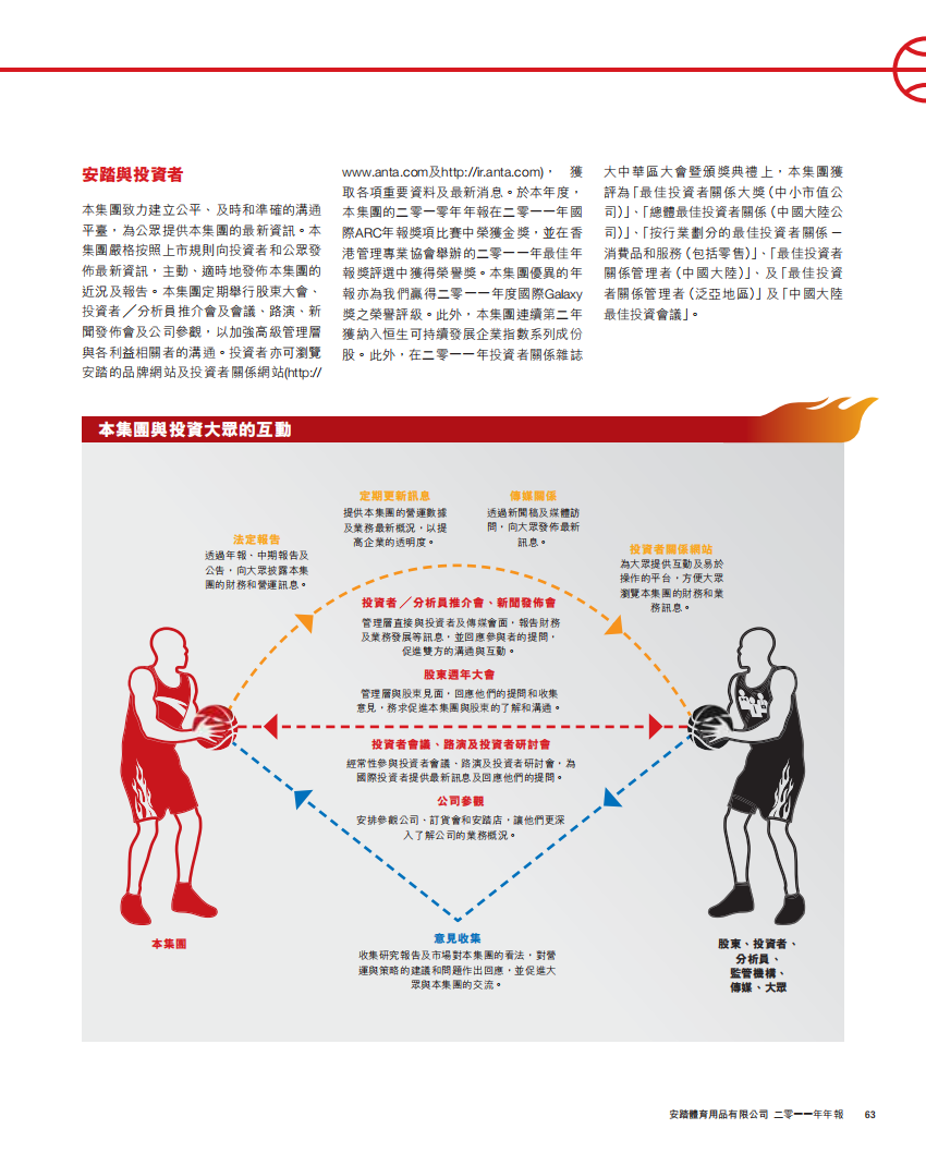 安踏体育：2011年企业社会责任报告.pdf 第6页
