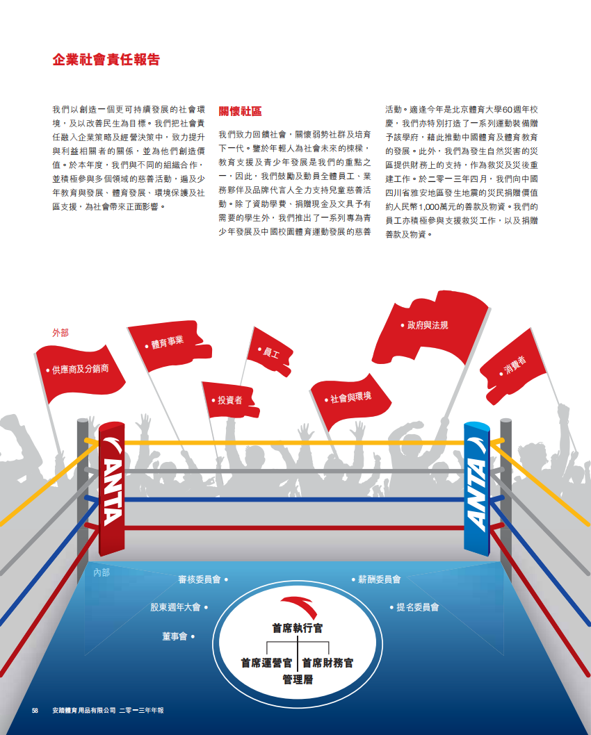 安踏体育：2013年企业社会责任报告.pdf 第1页