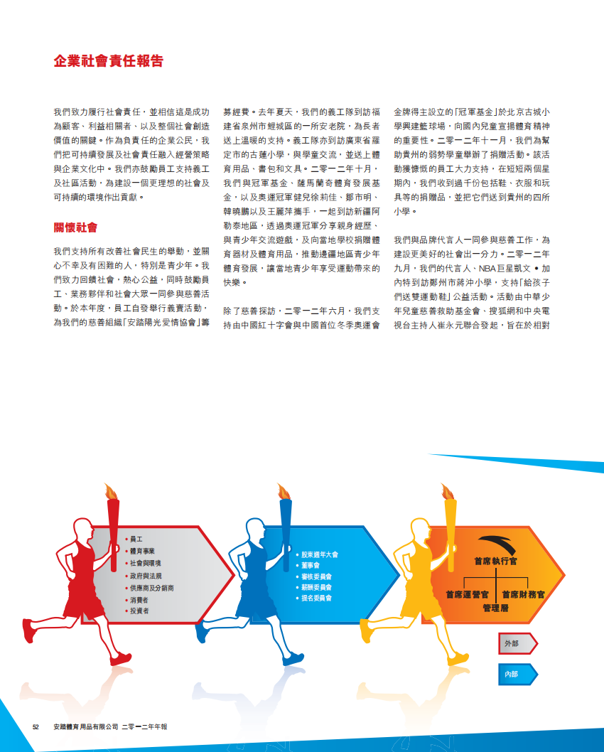 安踏体育：2012年企业社会责任报告.pdf 第1页