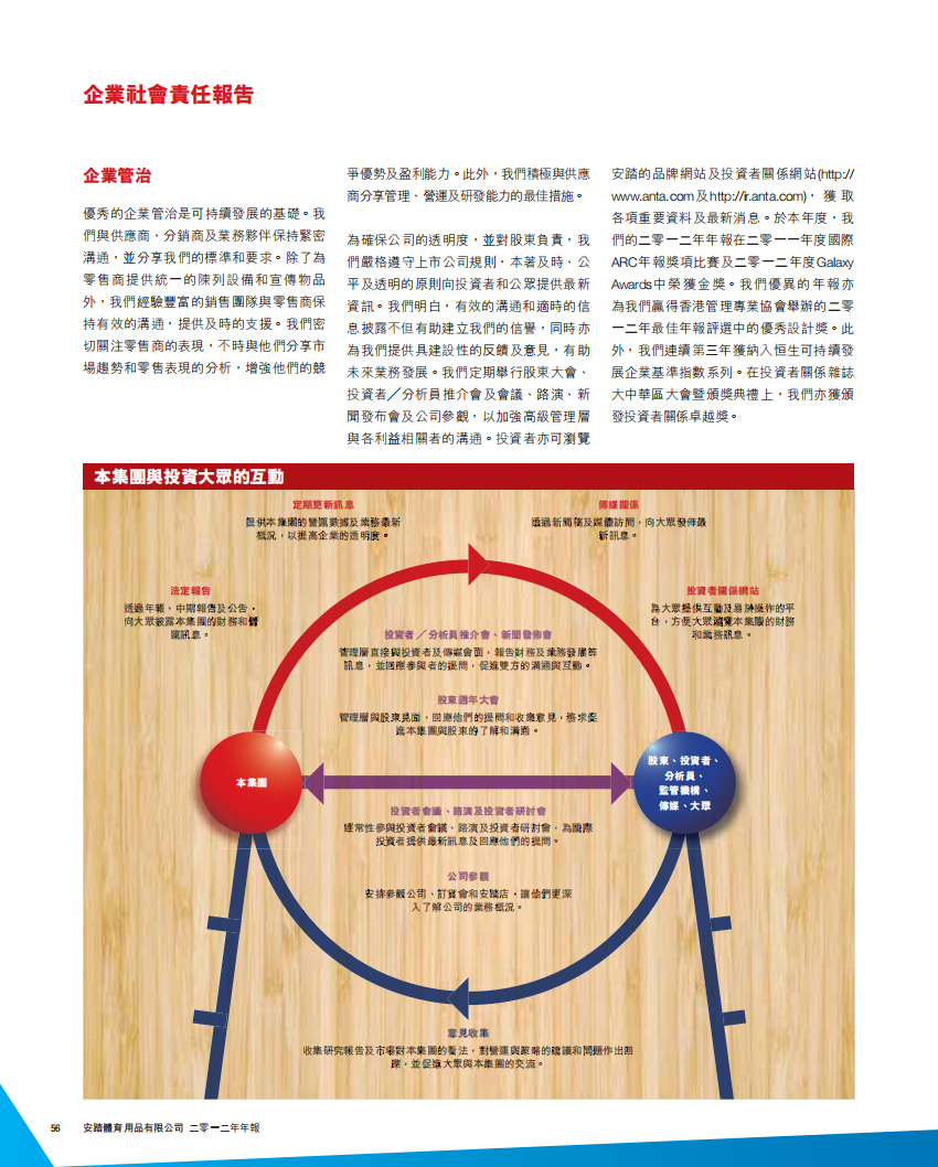 安踏体育：2012年企业社会责任报告.pdf 第5页