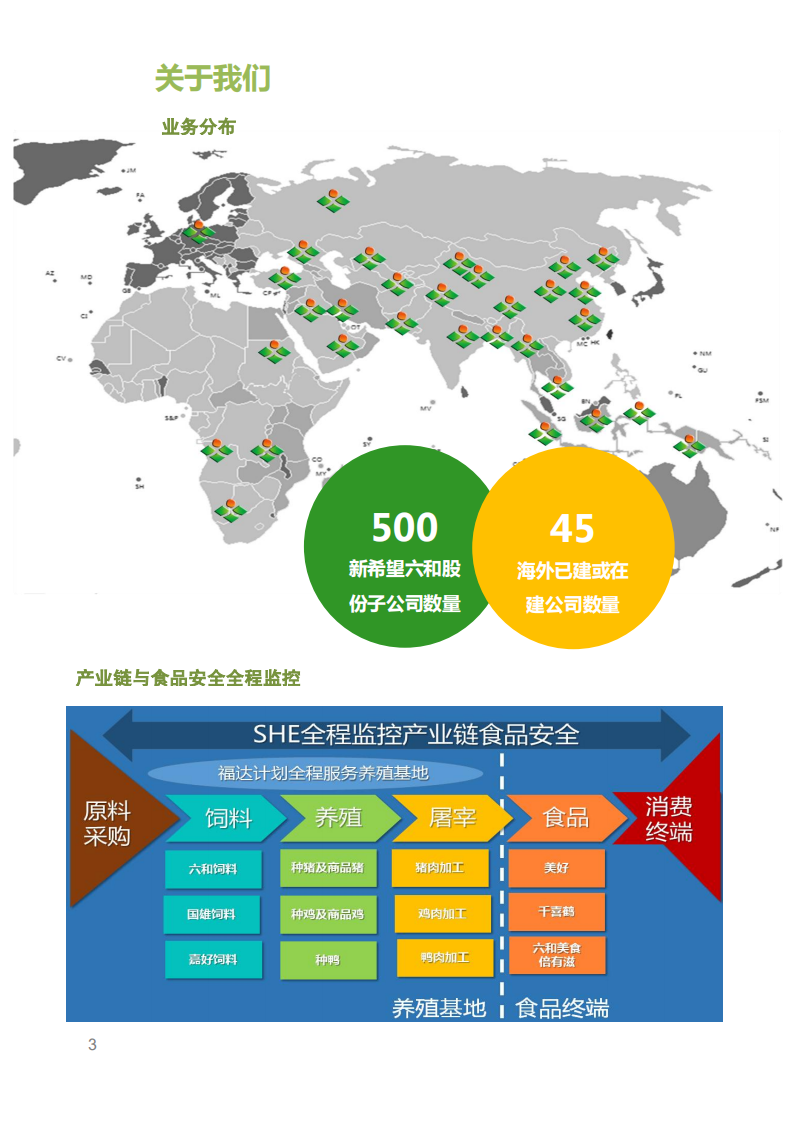 新希望六和：2015年度企业社会责任报告.pdf 第6页