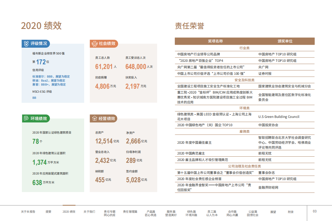 保利发展控股集团股份有限公司2020年度社会责任报告.PDF 第5页