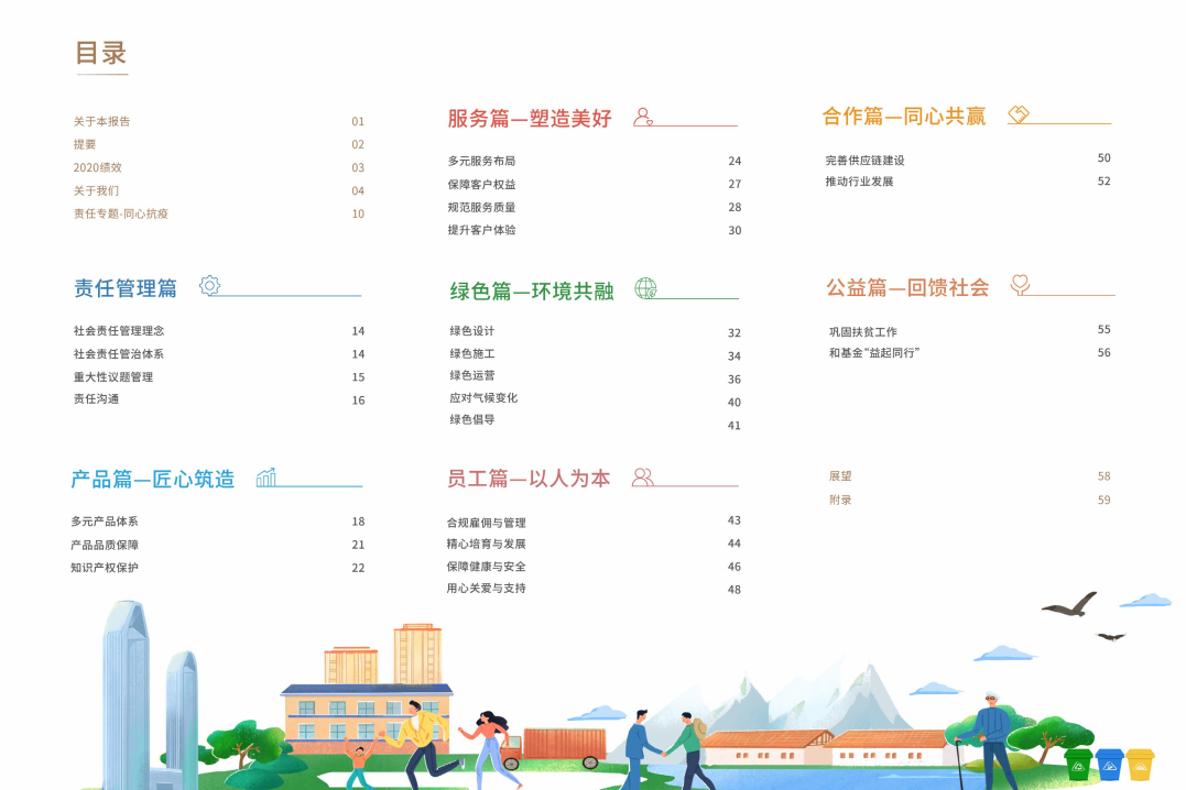 保利发展控股集团股份有限公司2020年度社会责任报告.PDF 第2页