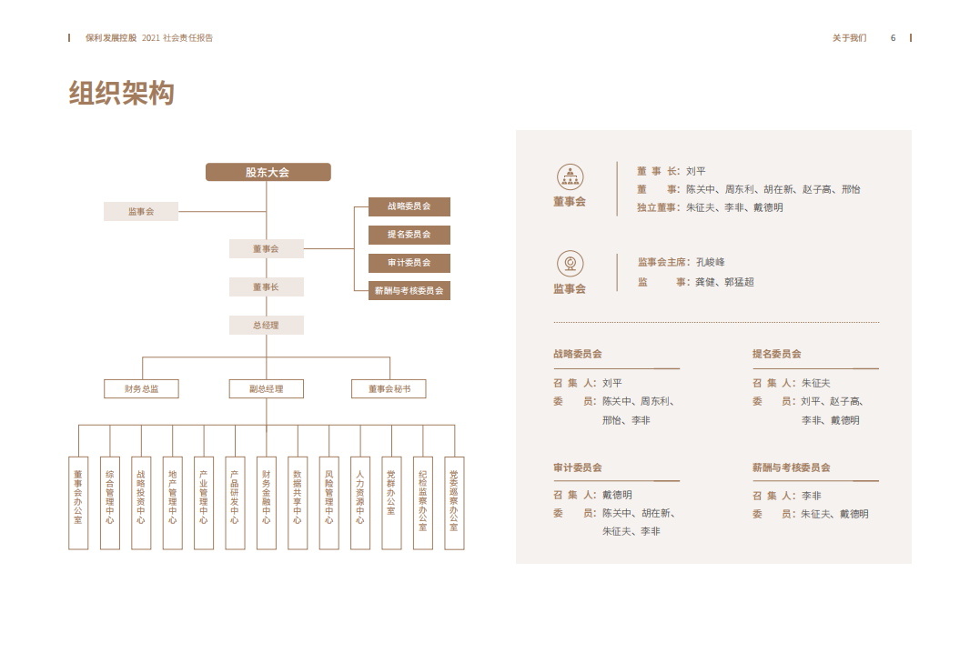 保利发展控股集团股份有限公司2021年度社会责任报告.PDF 第6页