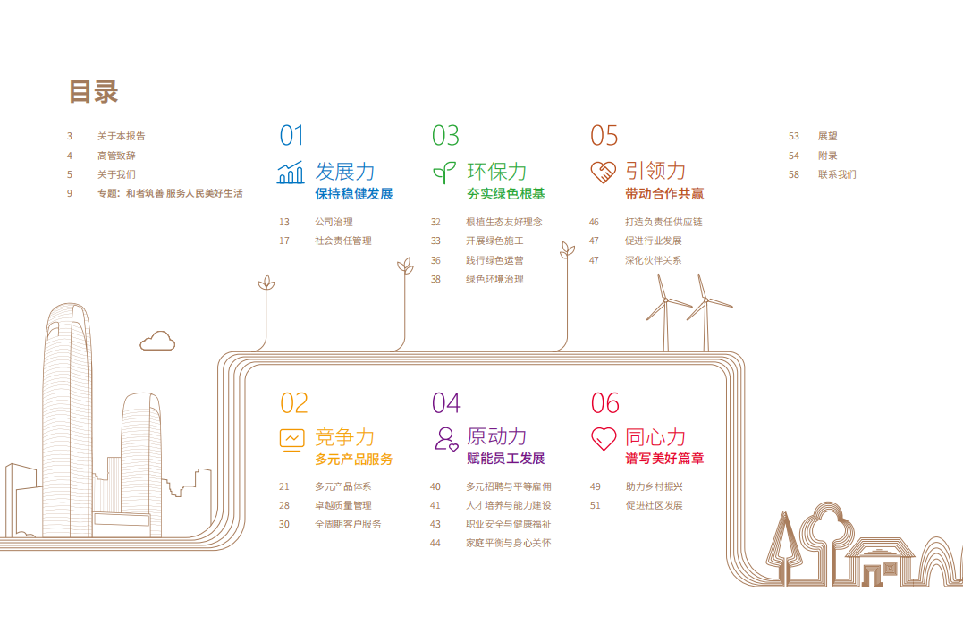 保利发展控股集团股份有限公司2021年度社会责任报告.PDF 第2页