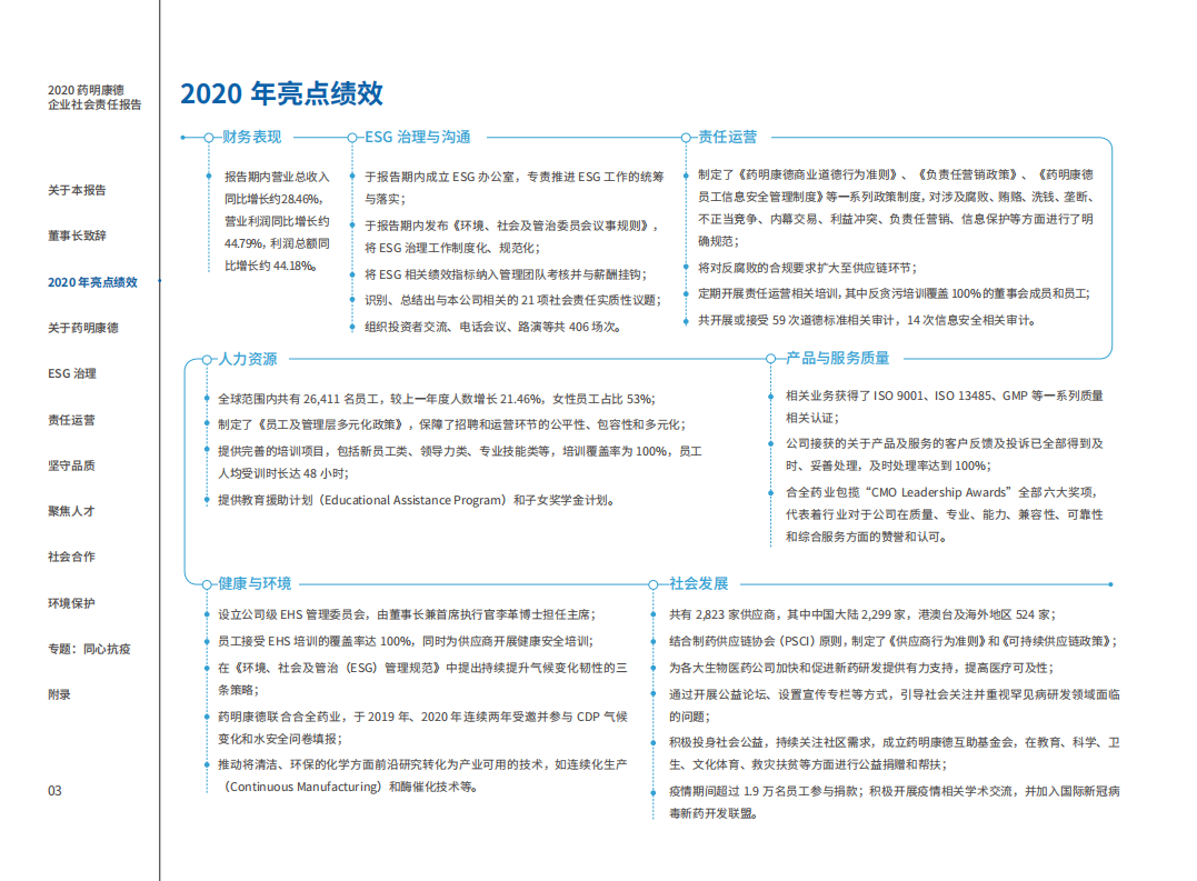 药明康德：2020年企业社会责任报告.PDF 第5页