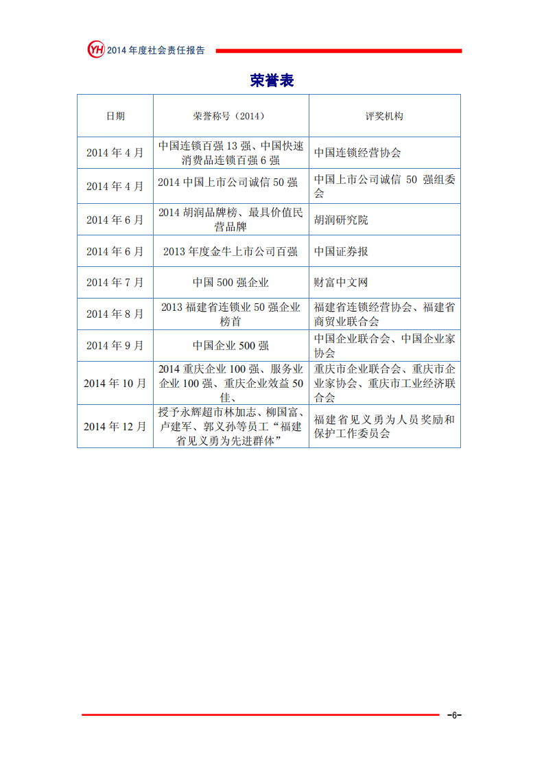 永辉超市：2014年社会责任报告.PDF 第6页