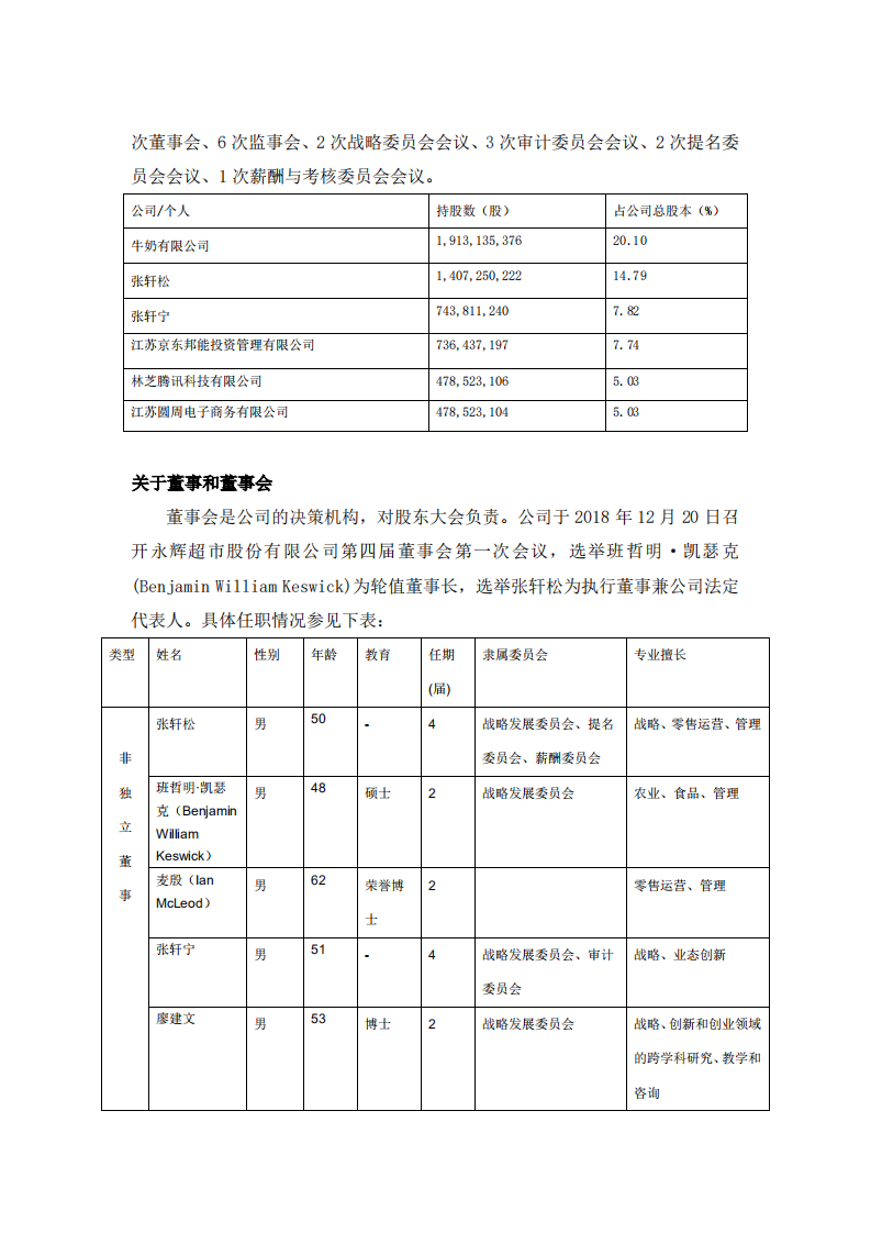 永辉超市：2020年社会责任报告.PDF 第6页