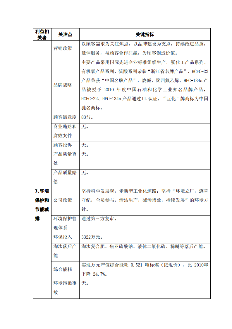 浙江巨化股份有限公司2011年度社会责任报告.PDF 第3页