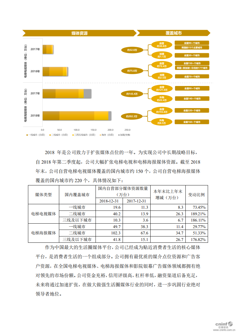 分众传媒：2018年度社会责任报告.PDF 第2页