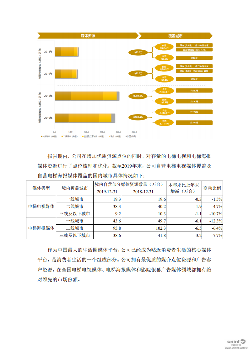 分众传媒：2019年度社会责任报告.PDF 第2页