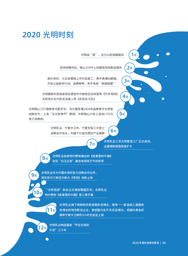 光明乳业：2020年度社会责任报告.PDF 第6页