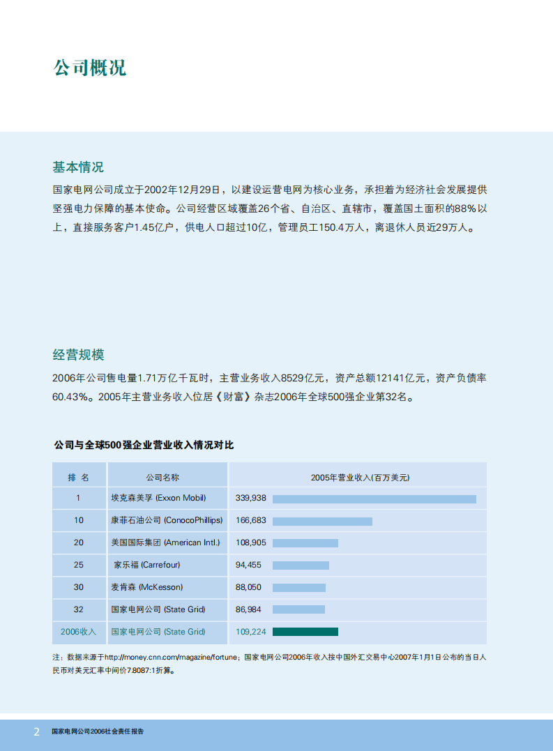 国家电网：2006年社会责任报告.pdf 第6页