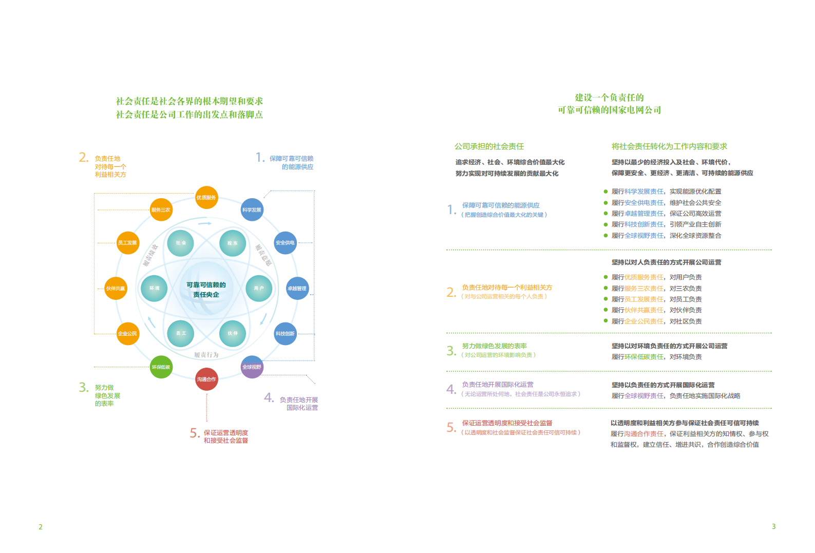 国家电网：2014年社会责任报告.pdf 第4页