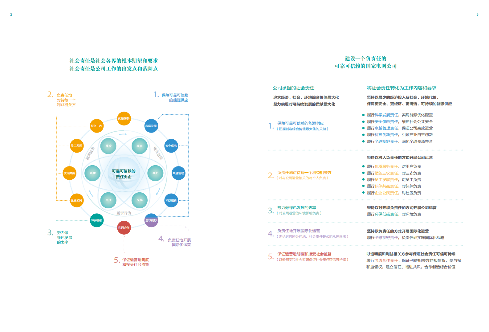 国家电网：2015年社会责任报告.pdf 第4页