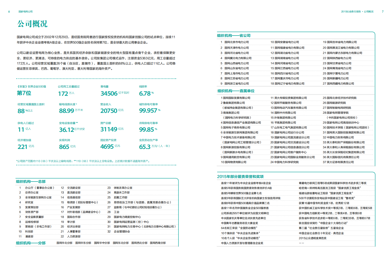 国家电网：2015年社会责任报告.pdf 第6页