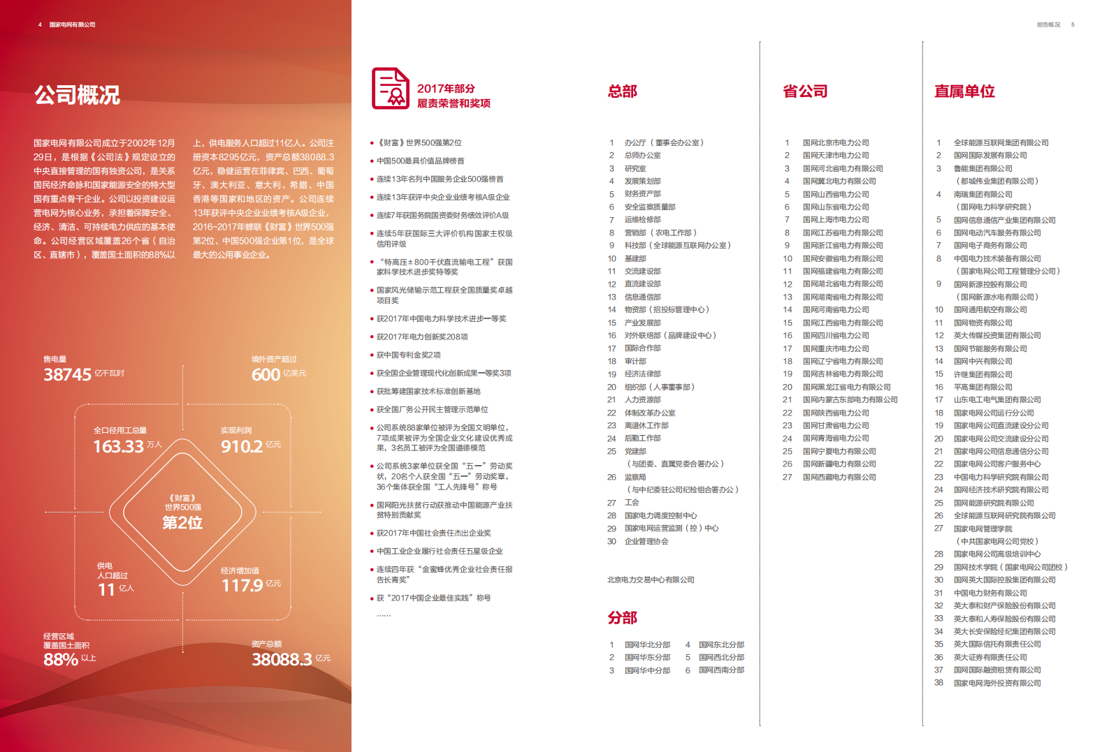 国家电网：2017年社会责任报告.pdf 第6页