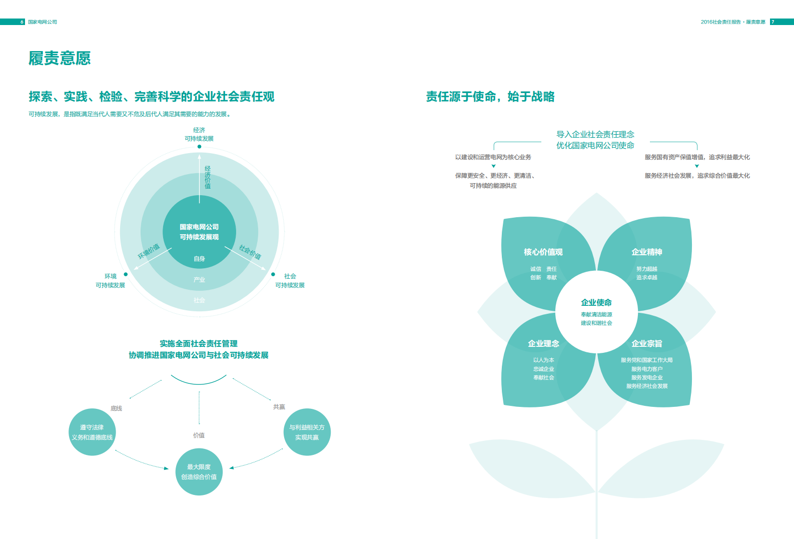 国家电网：2016年社会责任报告.pdf 第6页