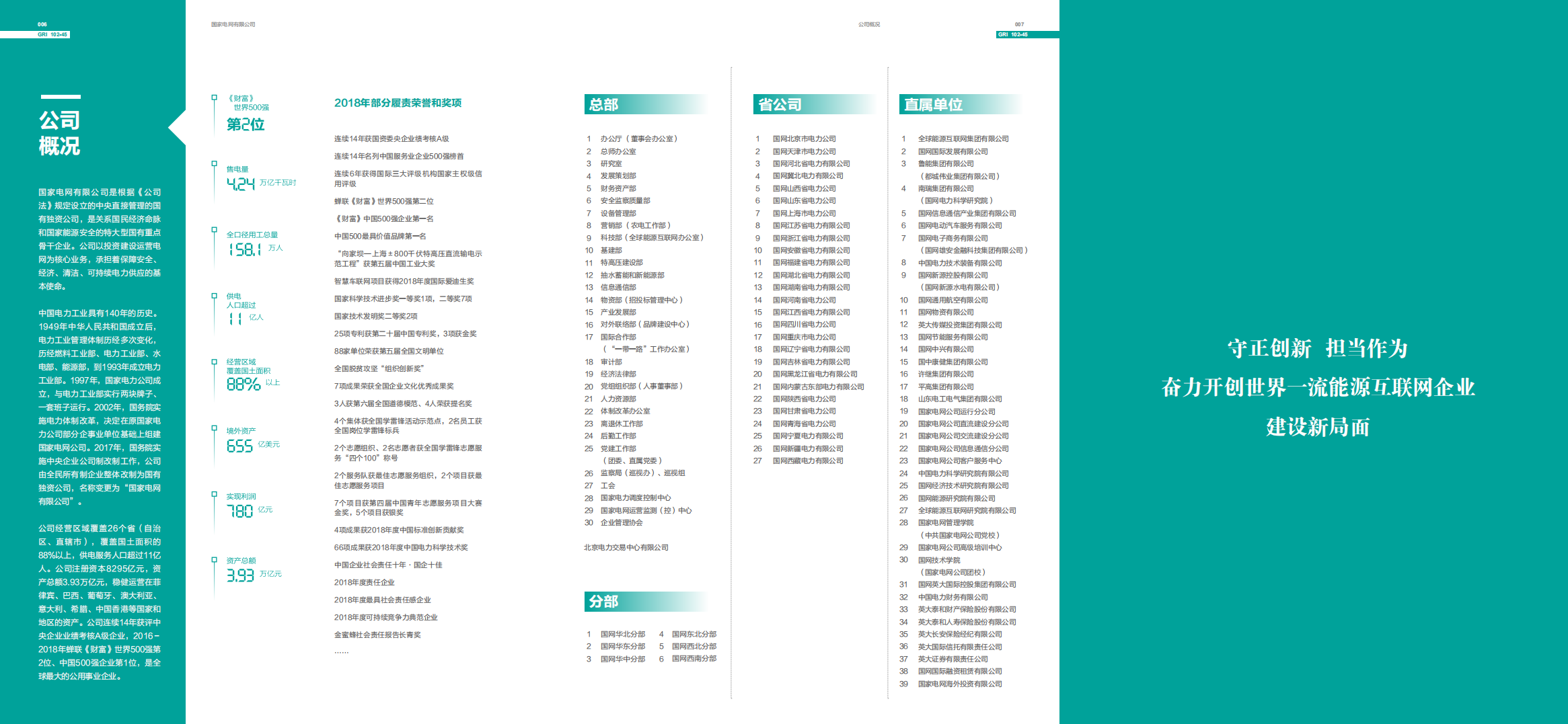 国家电网：2018年社会责任报告.pdf 第6页