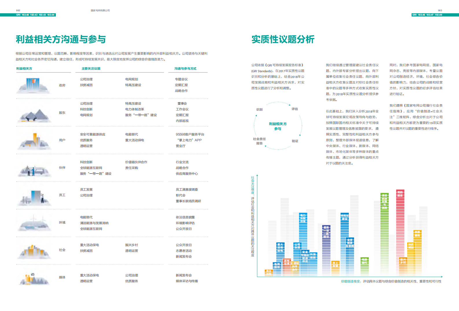 国家电网：2018年社会责任报告.pdf 第4页