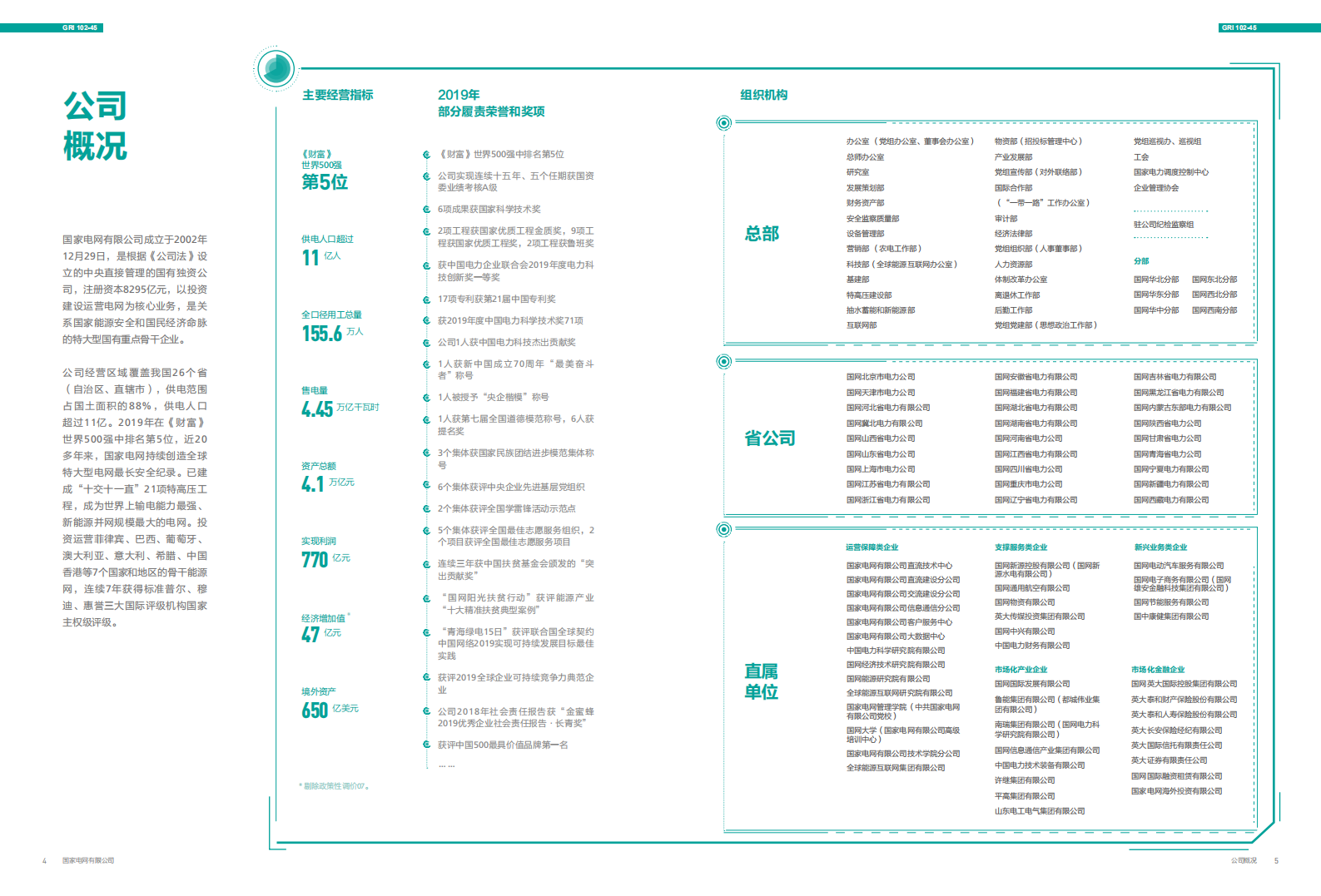国家电网：2019年社会责任报告.pdf 第5页