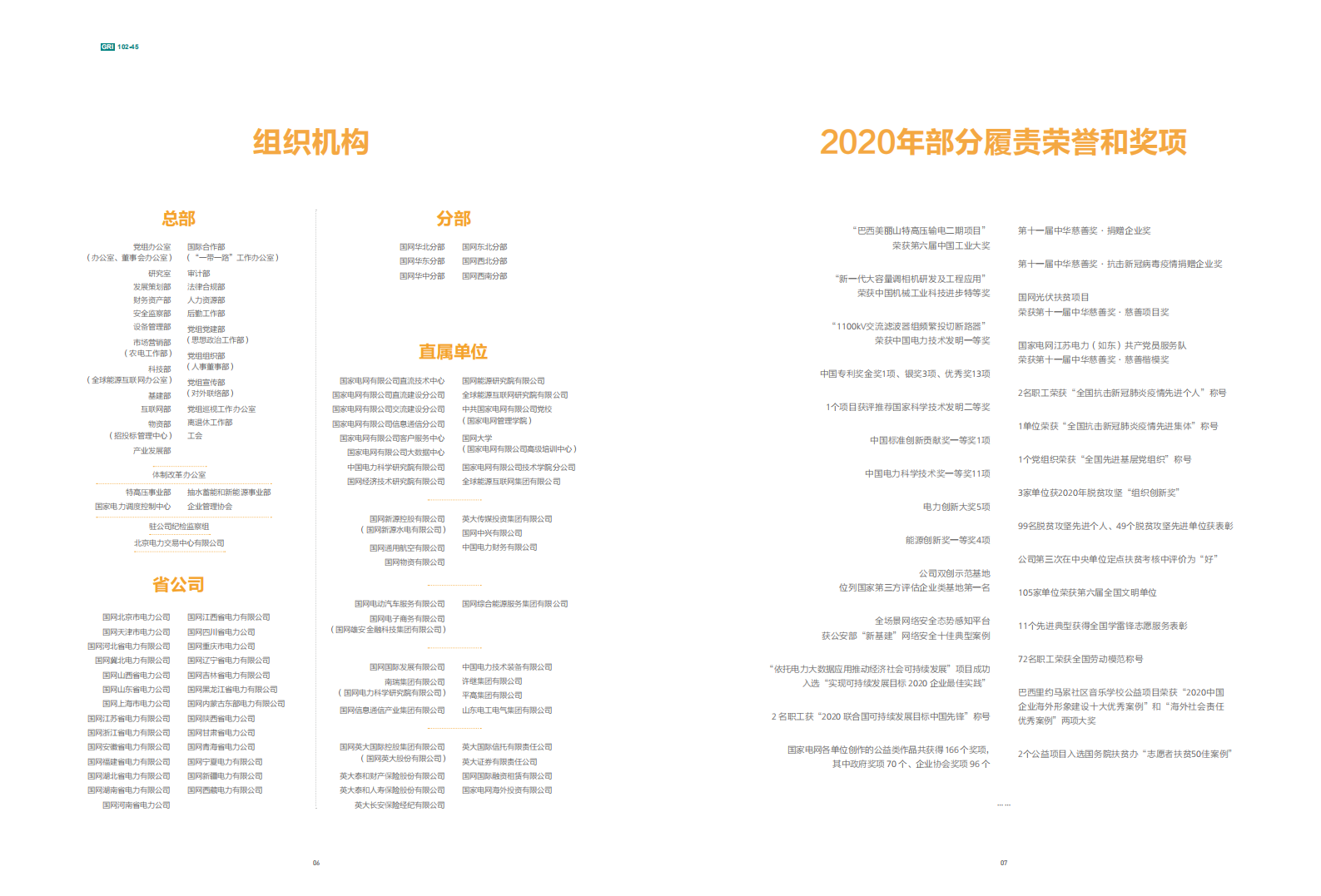 国家电网：2020年社会责任报告.pdf 第6页