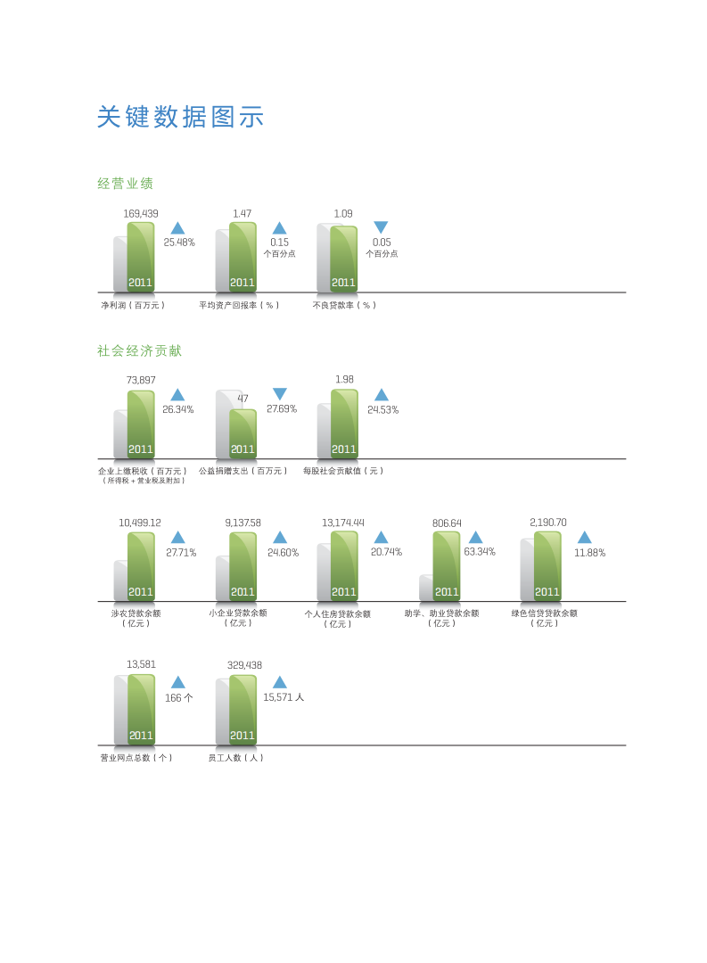 中国建设银行：2011年社会责任报告.pdf 第3页