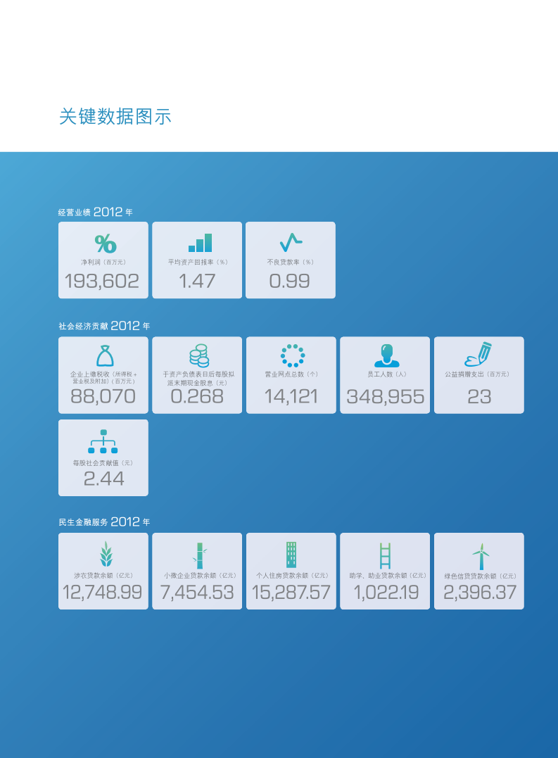 中国建设银行：2012年社会责任报告.pdf 第3页