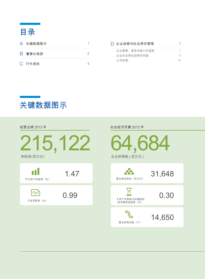 中国建设银行：2013年社会责任报告.pdf 第2页