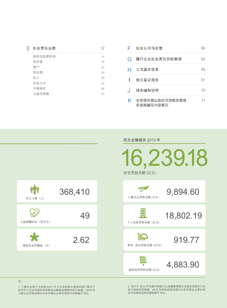 中国建设银行：2013年社会责任报告.pdf 第3页