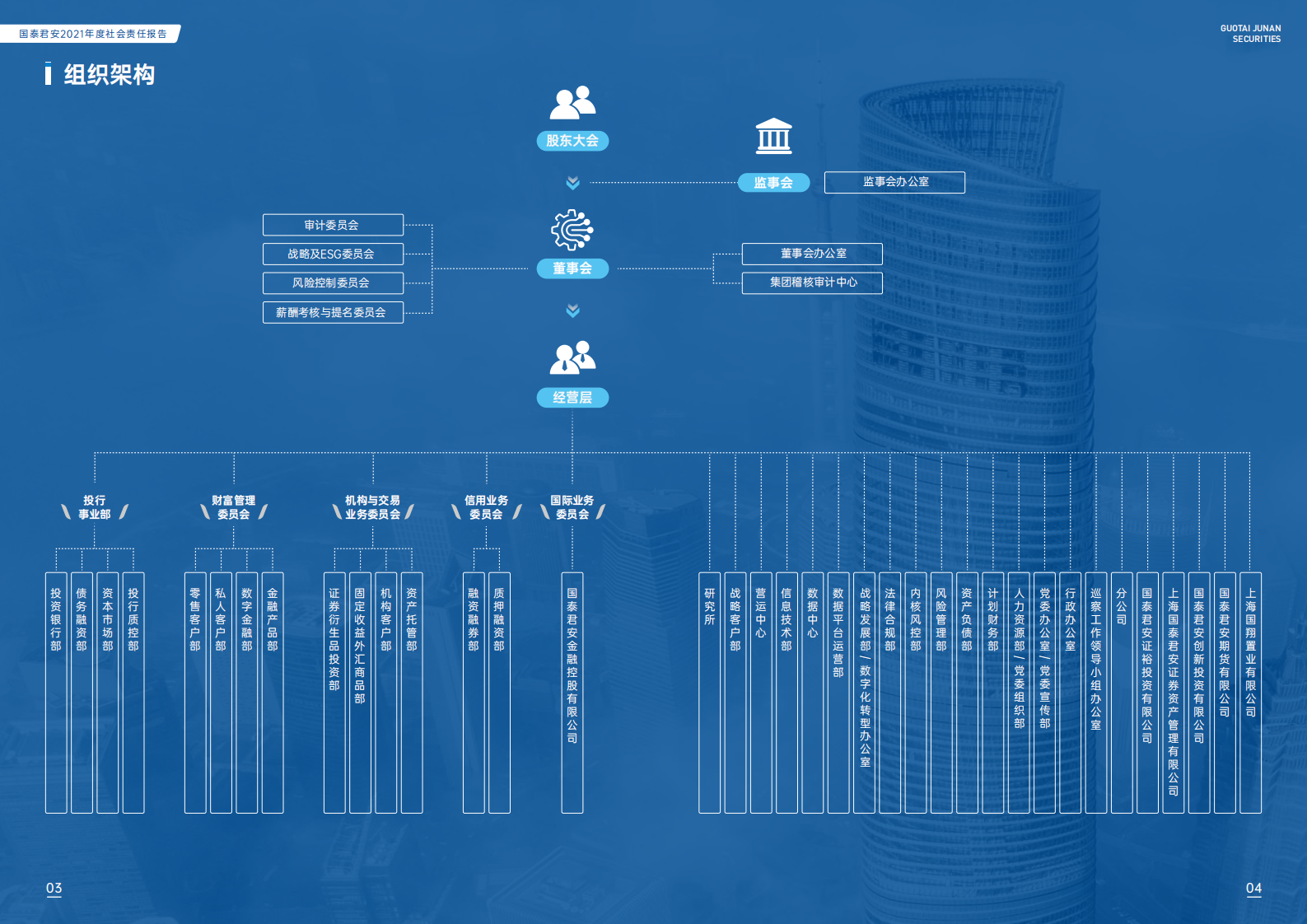 国泰君安证券股份有限公司2021年度社会责任报告.PDF 第4页