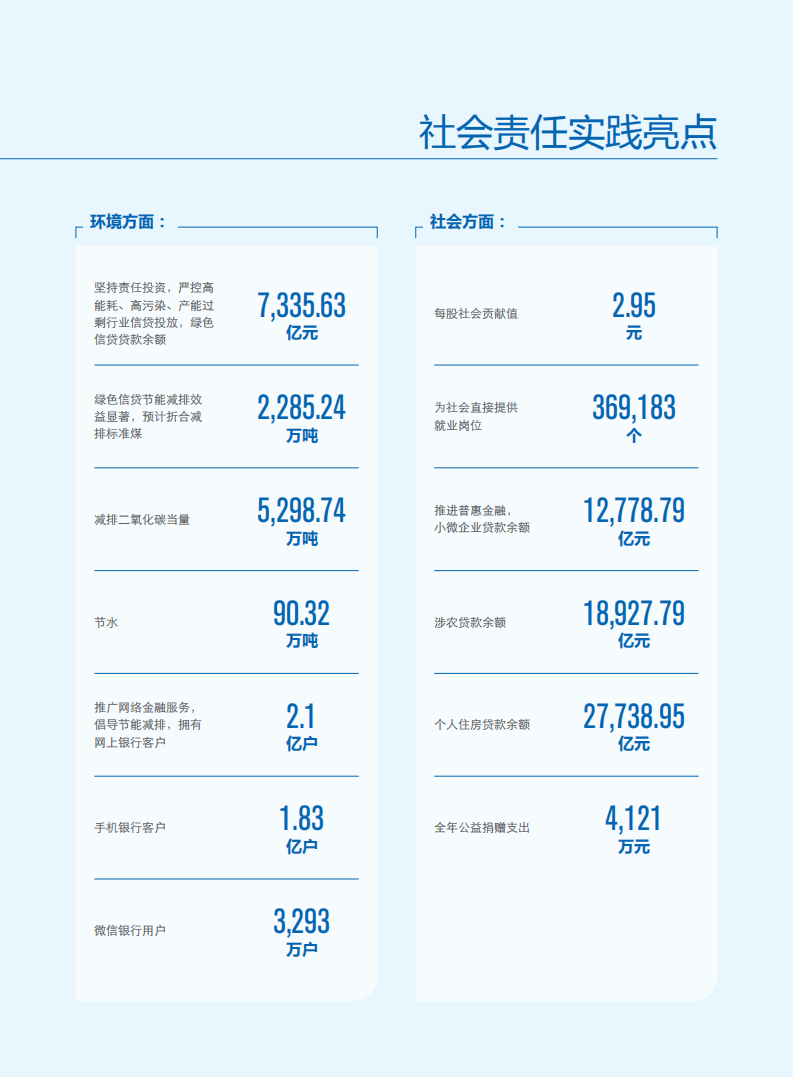中国建设银行：2015年社会责任报告.pdf 第3页