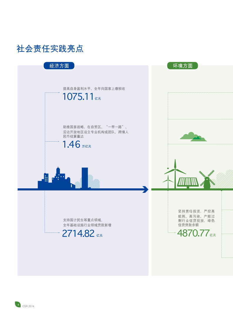 中国建设银行：2014年社会责任报告.pdf 第6页